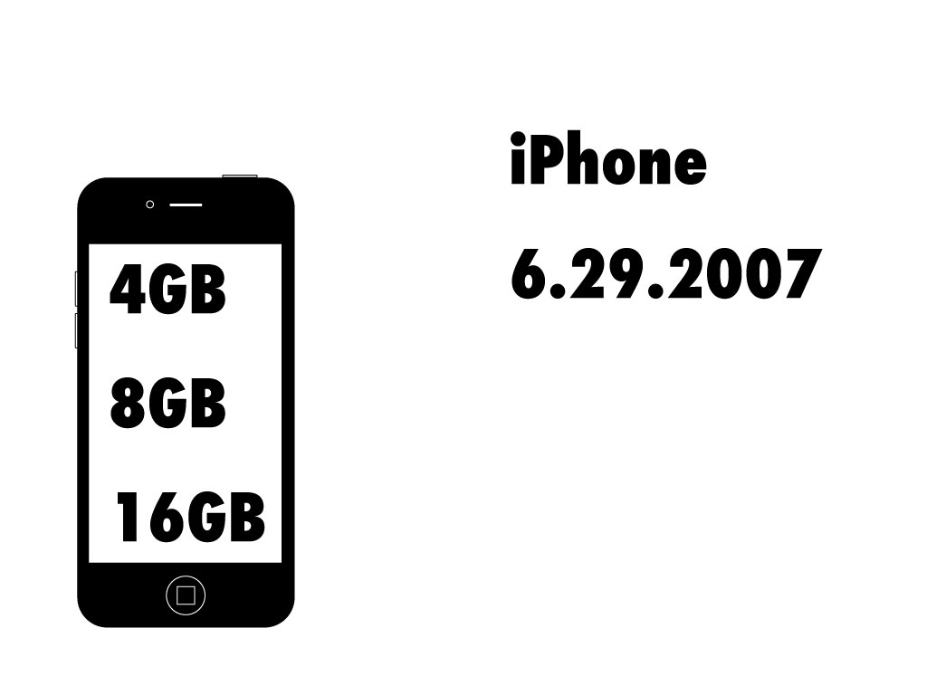 iphone-rom-storage-history-1