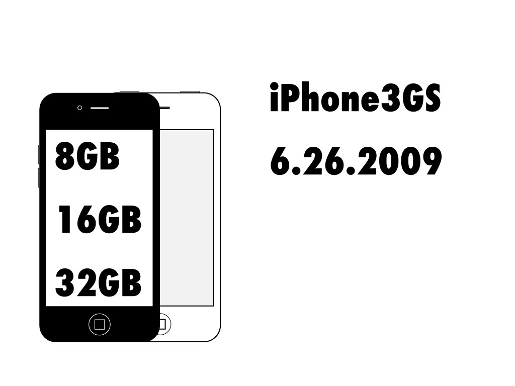 iphone-rom-storage-history-3