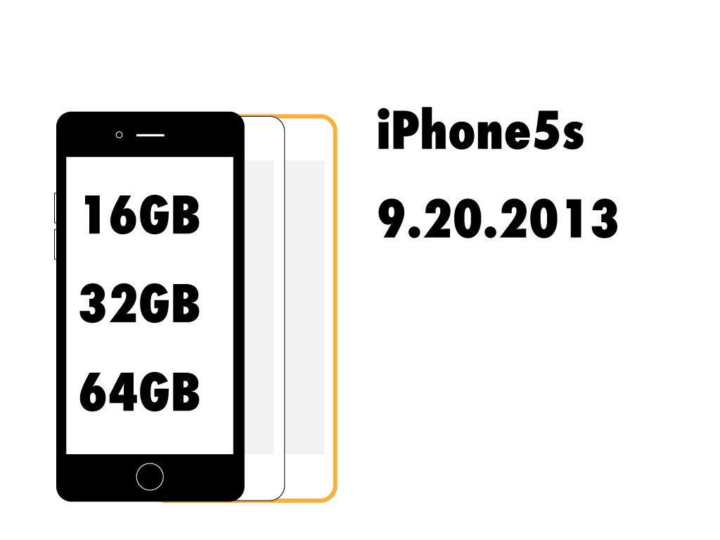 iphone-rom-storage-history-7