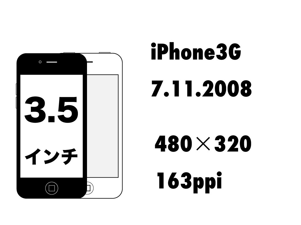 iphone8-display-history-comparison-2