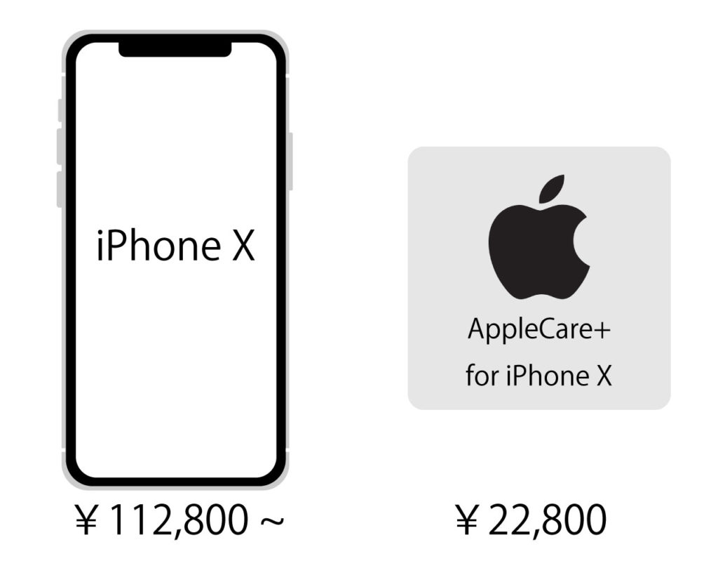 iphone-x-apple-care-plus-price-warranty-1