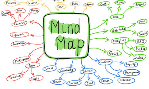Flowchart Of Colorful Mind Map Concept